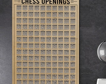 A compendium of chess openings : r/coolguides