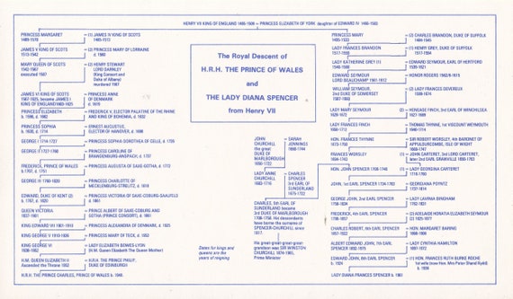 Princess Diana Lineage Chart