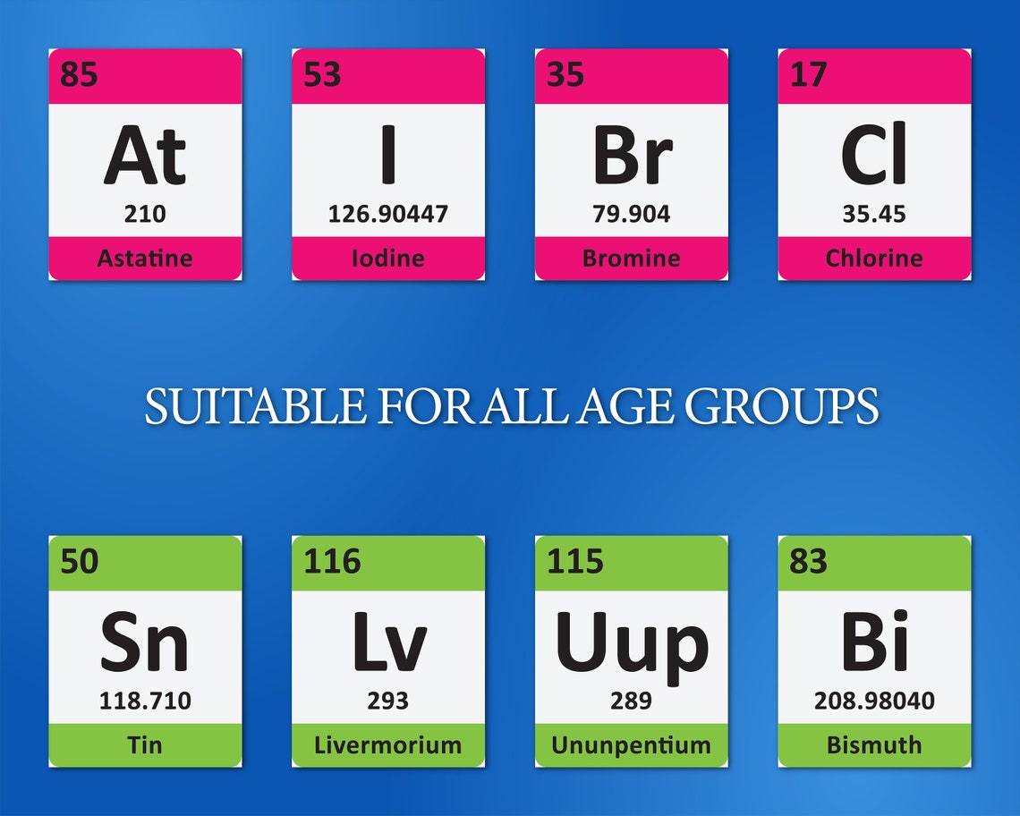 periodic table of elements flashcards for kids printable