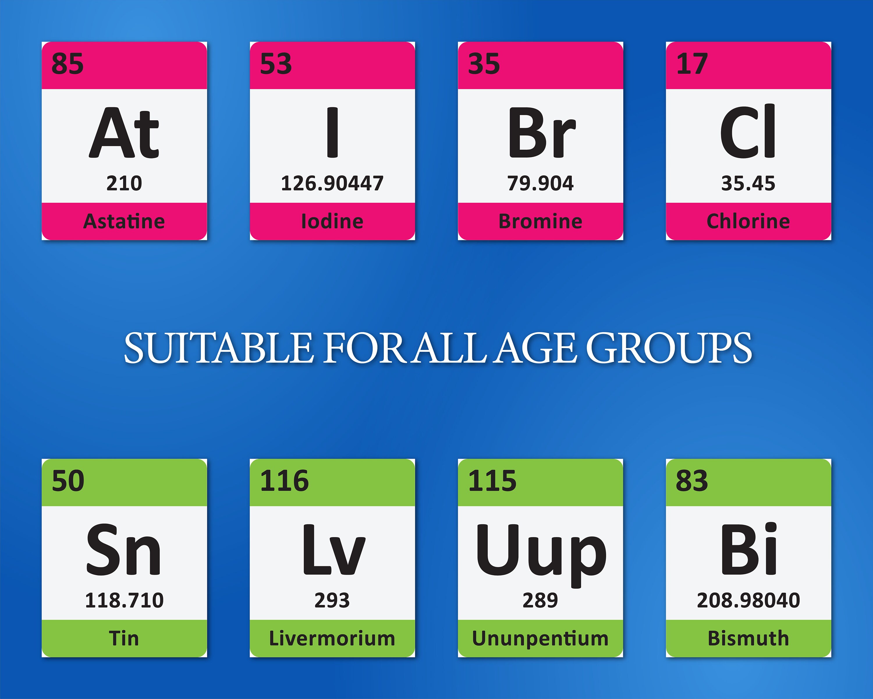 Periodic Table of Elements Flashcards for Kids Printable - Etsy España