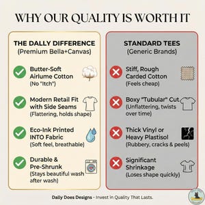 Pu&ograve; includere: Grafico informativo che confronta la qualit&agrave; delle magliette Dally Does Designs con le magliette standard. Il lato sinistro evidenzia caratteristiche come cotone morbido, vestibilit&agrave; moderna, stampa con inchiostro ecologico e tessuto prelavato. Il lato destro elenca gli svantaggi dei marchi generici.