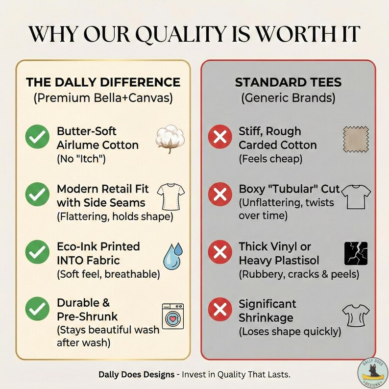 Pu&ograve; includere: Grafico informativo che confronta la qualit&agrave; delle magliette Dally Does Designs con le magliette standard. Il lato sinistro evidenzia caratteristiche come cotone morbido, vestibilit&agrave; moderna, stampa con inchiostro ecologico e tessuto prelavato. Il lato destro elenca gli svantaggi dei marchi generici.