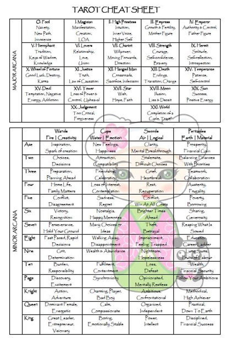 Tarot Cheat Sheet Printable PDF Format Design 1 Etsy