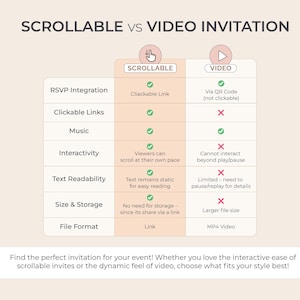 May include: A comparison chart of scrollable vs. video invitations. The chart highlights the pros and cons of each type of invitation, including RSVP integration, clickable links, music, interactivity, text readability, size and storage, and file format.