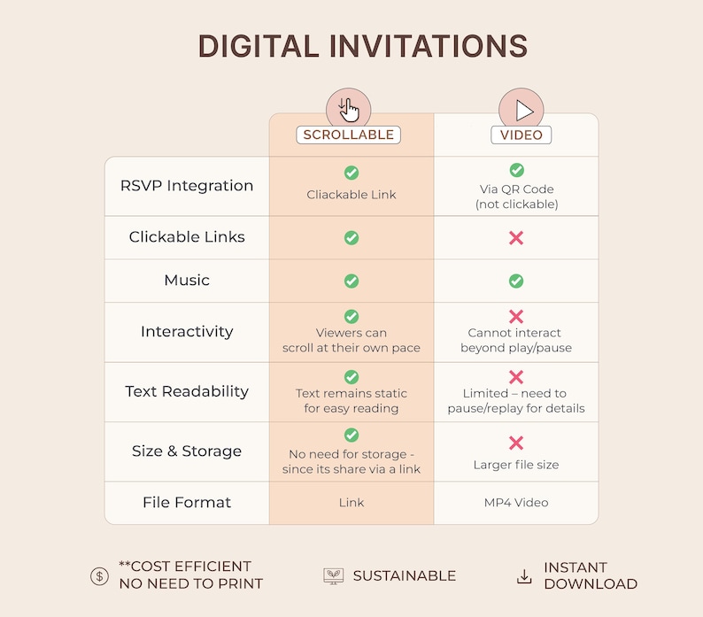 Zaproszenie ślubne CANVA z możliwością śledzenia RSVP Ogłoszenie o ślubie Eleganckie zaproszenie Minimalistyczne zaproszenie ślubne E-zaproszenie Edytowalna strona internetowa ślubna zdjęcie 10
