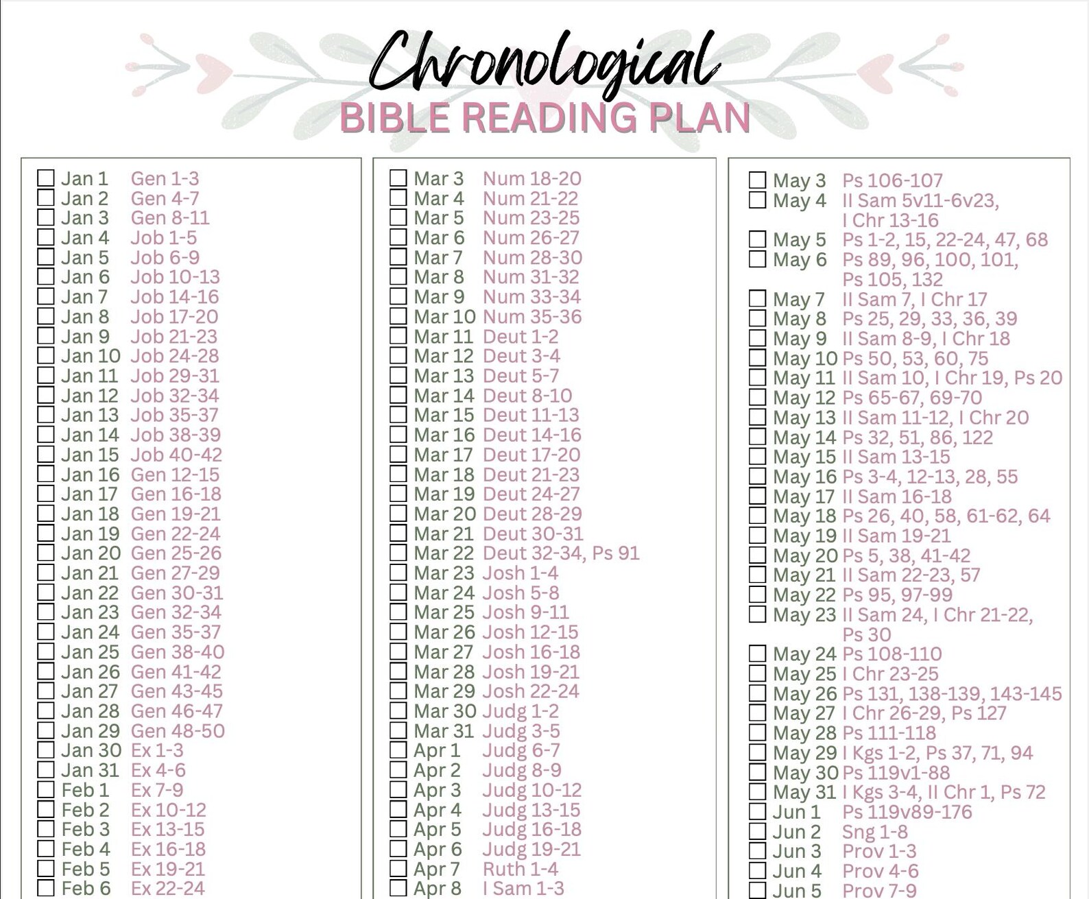 Chronological Bible Reading Plan | Printable Tracker (digital Download ...