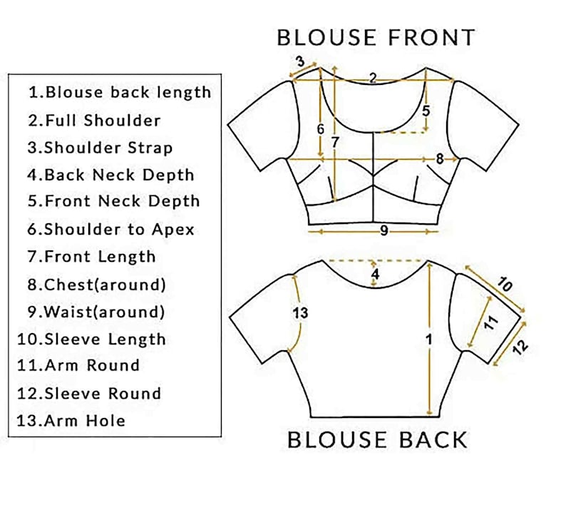 May include: Diagram illustrating blouse measurements, labeled with numbers and terms like "Blouse back length," "Full Shoulder," and "Sleeve Length." The image shows front and back views of a blouse, with arrows indicating measurement points.