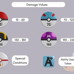 Pode incluir: Um conjunto de fichas de jogo circulares com v&aacute;rios designs, incluindo padr&otilde;es vermelhos, azuis, pretos e roxos com valores num&eacute;ricos 10, 70, 130 e 190. Inclui uma ficha branca com um s&iacute;mbolo de fogo para condi&ccedil;&otilde;es especiais e uma ficha quadrada azul com um s&iacute;mbolo A rotulada como Ability Used Token.