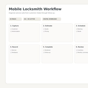 May include: A digital document titled Mobile Locksmith Workflow with 30 pages in A4 and US Letter sizes. It outlines six steps: 1. Capture, 2. Estimate, 3. Schedule, 4. Record, 5. Complete, and 6. Review, each with sub-tasks for managing service calls.