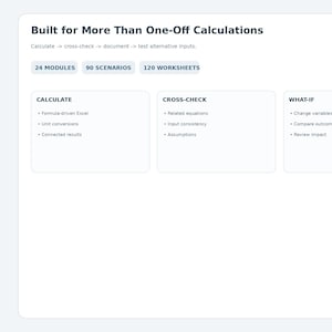 May include: A digital interface display titled Built for More Than One-Off Calculations. It features 24 modules, 90 scenarios, and 120 worksheets. Three boxes labeled Calculate, Cross-Check, and What-If list specific functions like formula-driven Excel.