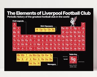 Liverpool FC Print - History of LFC Shown in Periodic Table Design - Legends, Managers & More - Print Only or Framed, Best Seller