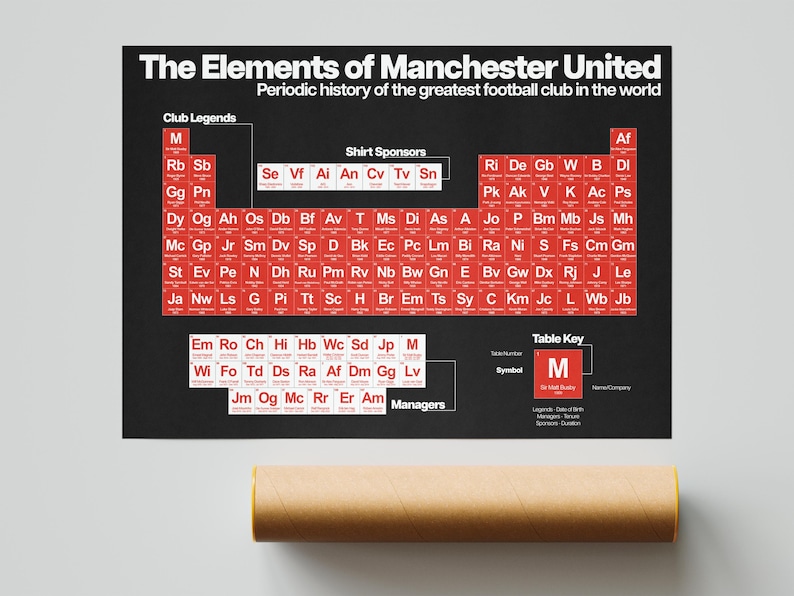 Manchester United Print - MUFC Football History - Periodic Table Design A2 Print Only