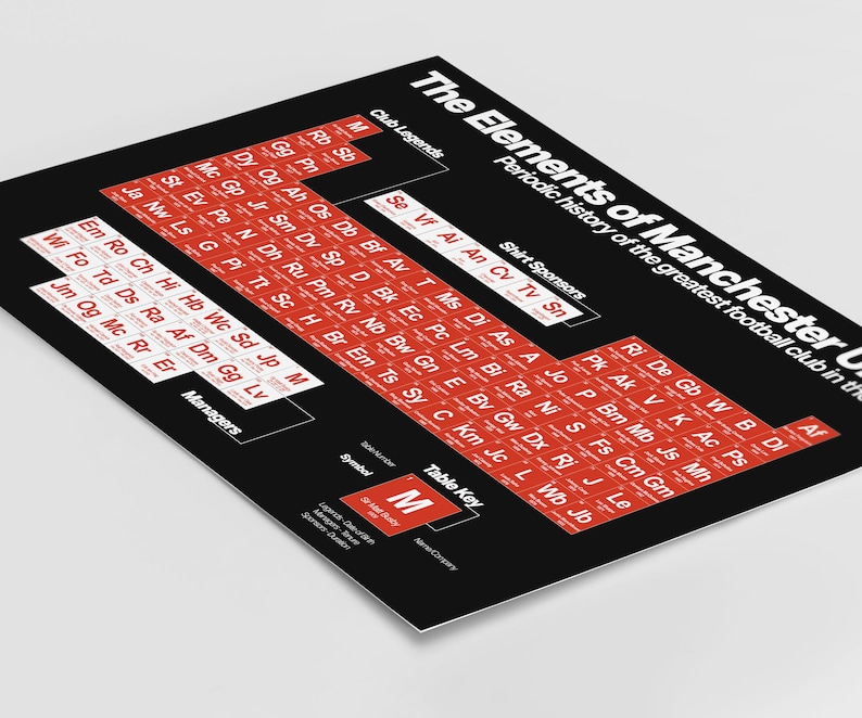 May include: A red and white periodic table chart with the title "The Elements of Manchester United". The chart lists the names of players, managers, and shirt sponsors of the Manchester United football club.