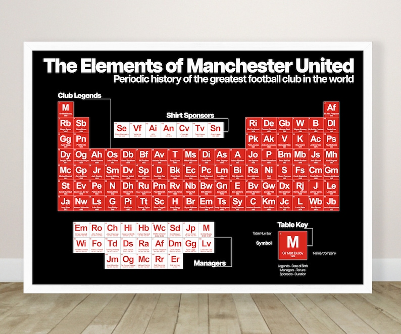 May include: A black and red periodic table-style chart with the title "The Elements of Manchester United." The chart lists the names of famous Manchester United players and managers, as well as shirt sponsors, in a periodic table format.