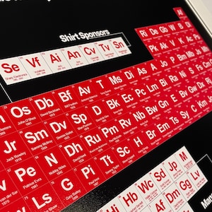 May include: A black and red periodic table chart featuring the names and years of Manchester United football club managers. The chart is titled "Manchester United Managers".