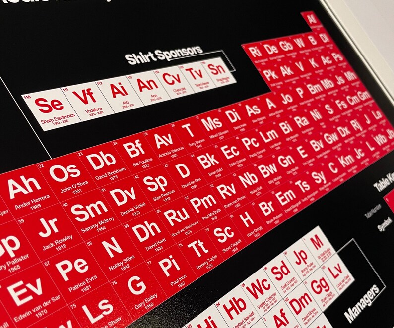 May include: A black and red periodic table chart featuring the names and years of Manchester United football club managers. The chart is titled "Manchester United Managers".