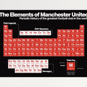 Manchester United Print - MUFC Football History - Periodic Table Design image 6