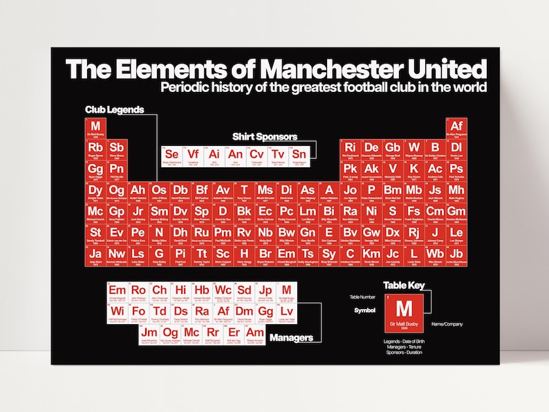 Manchester United Print - MUFC Football History - Periodic Table Design image 6