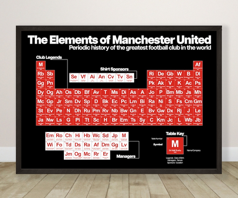 May include: A black and red periodic table chart with the title "The Elements of Manchester United" and the subtitle "Periodic history of the greatest football club in the world". The chart lists the names of famous Manchester United players and shirt sponsors in a periodic table format.