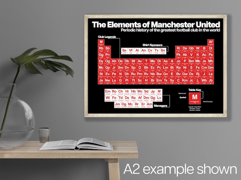 Manchester United Print - MUFC Football History - Periodic Table Design image 4