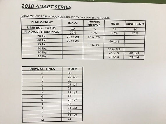 Pse Draw Length Chart