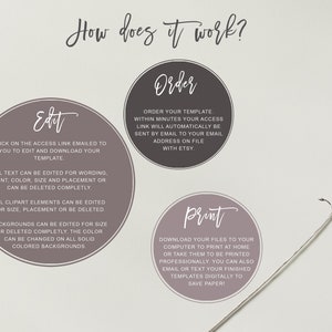 May include: How to edit and print a digital template. The image shows three circles with the words "Edit", "Order", and "Print" with instructions on how to use the template.