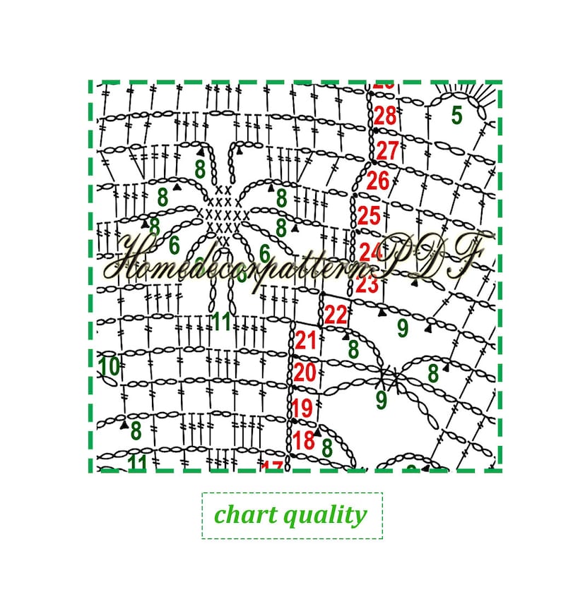 May include: Black and white crochet pattern chart with numbers and symbols. The chart is labeled "chart quality" and "Homedecorpatterns PDF".