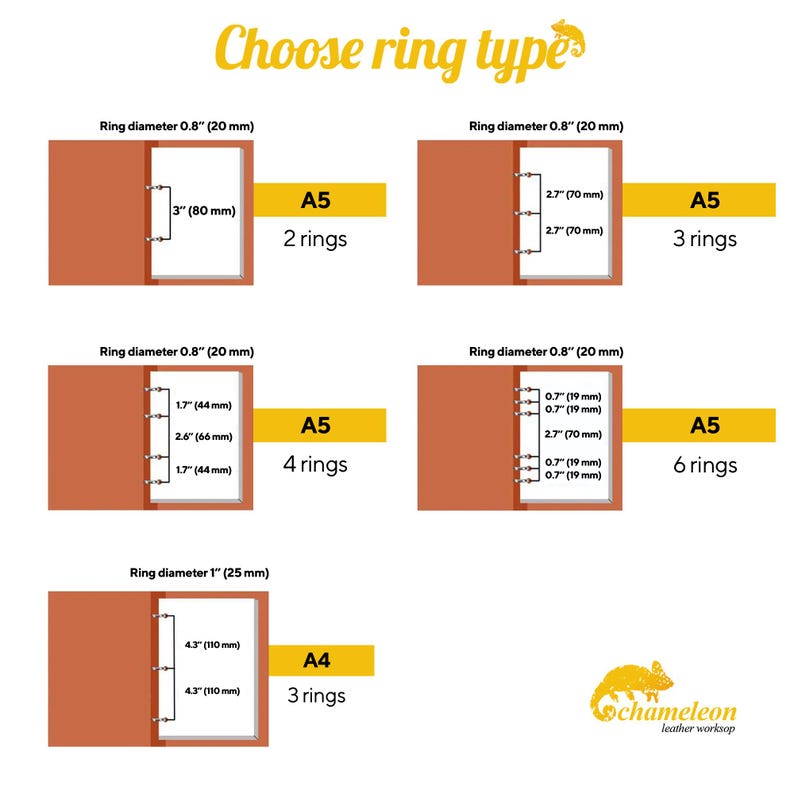 Puede incluir: Un gr&aacute;fico titulado Choose ring type con un logo de camale&oacute;n que muestra cinco configuraciones de carpetas. Incluye carpetas A5 con 2, 3, 4 o 6 anillas y una carpeta A4 con 3 anillas, detallando di&aacute;metros y espacios en pulgadas y mil&iacute;metros.
