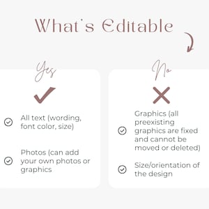 May include: A graphic with the title "What's Editable" lists what can be edited. The "Yes" section shows a checkmark next to "All text" and "Photos". The "No" section shows an X next to "Graphics" and "Size/orientation of the design".