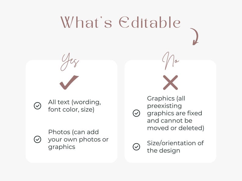May include: A graphic with the title "What's Editable" lists what can be edited. The "Yes" section shows a checkmark next to "All text" and "Photos". The "No" section shows an X next to "Graphics" and "Size/orientation of the design".
