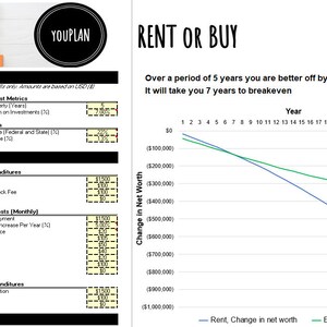 Rent vs Buy Spreadsheet  | Excel Planner | Financial Planner | Rent or Buy Calculator | Finance Budget