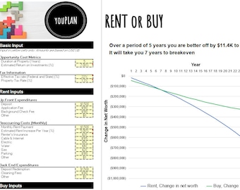 Rent vs Buy Spreadsheet  | Excel Planner | Financial Planner | Rent or Buy Calculator | Finance Budget