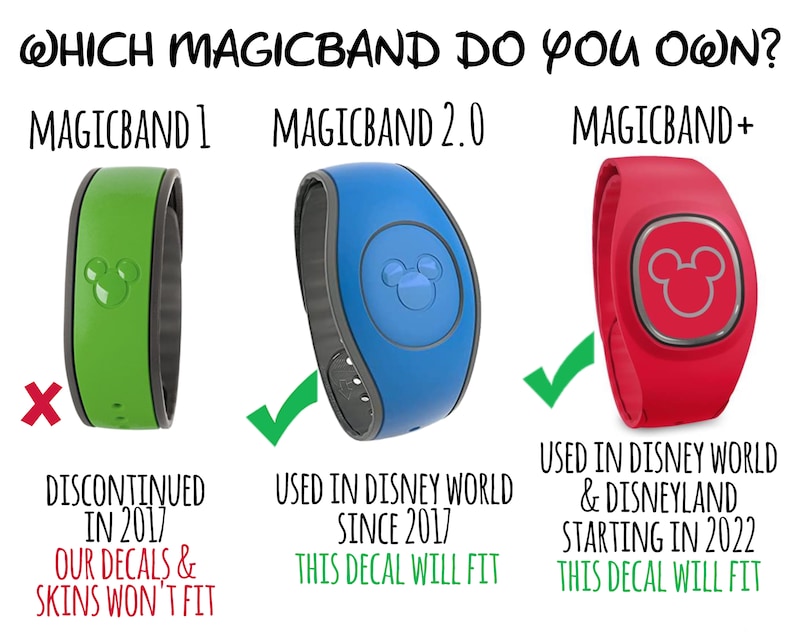 May include: A comparison chart titled WHICH MAGICBAND DO YOU OWN? showing three wristbands: a green MagicBand 1, a blue MagicBand 2.0, and a red MagicBand+. Text indicates MagicBand 1 is discontinued, while MagicBand 2.0 and MagicBand+ are compatible.