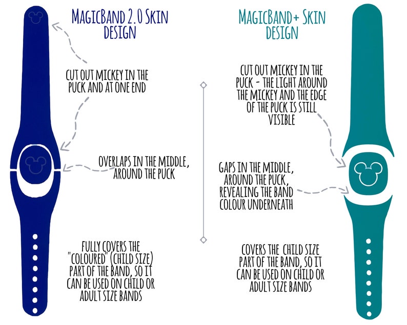 Op de afbeelding: Twee MagicBand-skinontwerpen worden getoond. Het linkerontwerp is voor MagicBand 2.0 en het rechterontwerp is voor MagicBand+. Het MagicBand 2.0-ontwerp is blauw en het MagicBand+-ontwerp is teal. Beide ontwerpen hebben een Mickey Mouse-uitsparing. Het MagicBand 2.0-ontwerp bedekt het gekleurde deel van de band volledig, terwijl het MagicBand+-ontwerp gaten rond de puck heeft, waardoor de kleur van de band eronder zichtbaar wordt.