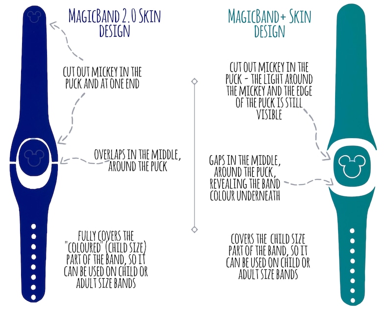 May include: Two MagicBand skin designs are shown. The left design is for MagicBand 2.0 and the right design is for MagicBand+. The MagicBand 2.0 design is blue and the MagicBand+ design is teal. Both designs feature a Mickey Mouse cutout. The MagicBand 2.0 design fully covers the colored part of the band, while the MagicBand+ design has gaps around the puck, revealing the band color underneath.