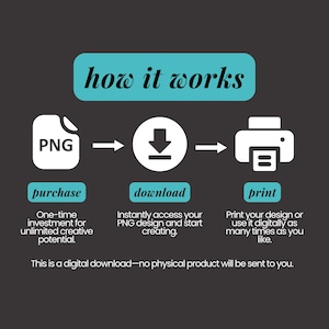 May include: A digital infographic titled how it works with three icons: a PNG file, a download arrow, and a printer. Text below reads purchase, download, and print with descriptions for each step. A final note states this is a digital download.