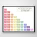 Chinese English Multiplication Table Poster Digital Download Etsy