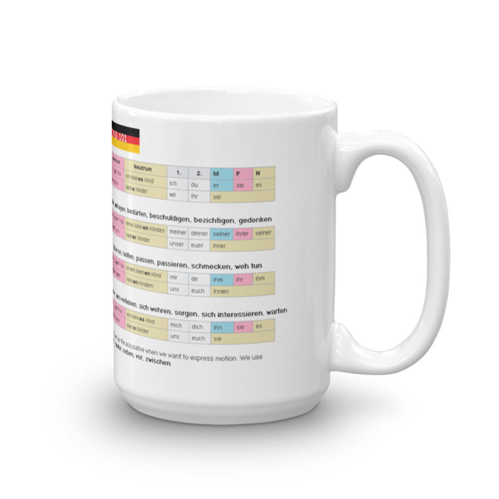 German Declensions and Cases Grammar Mug Etsy