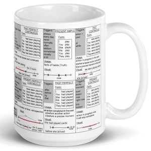 ESL English Tenses and Conjugation Mug