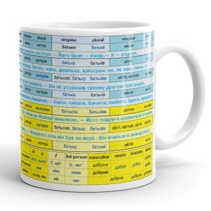 Ukrainian Declensions Mug