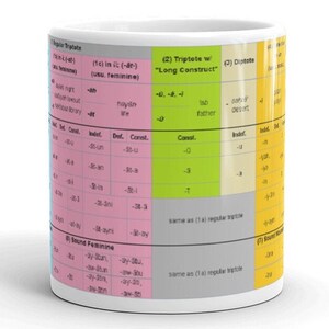 Classical Arabic Declension Mug (Romanization)