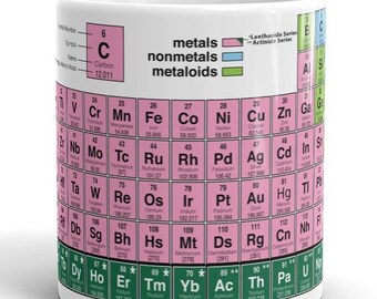 The Periodic Table of Elements Mug