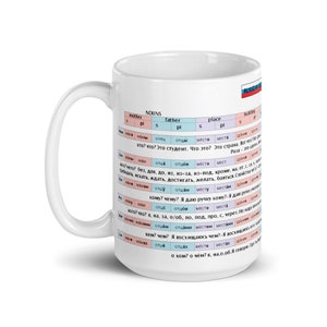Puede incluir: Taza de cer&aacute;mica blanca con asa negra. La taza presenta un gr&aacute;fico colorido de gram&aacute;tica rusa con las palabras "madre", "padre", "lugar" y "edificio" en la parte superior del gr&aacute;fico.