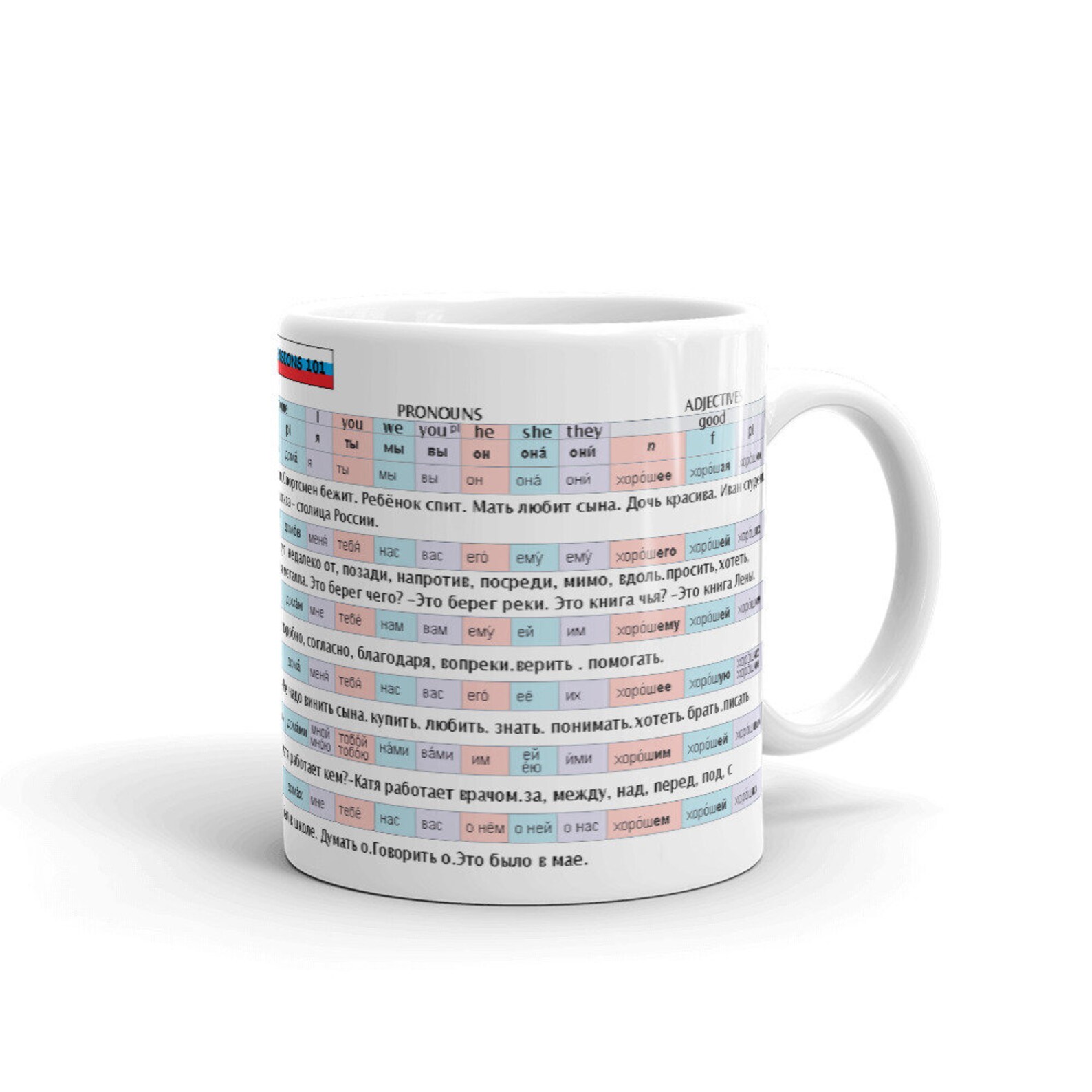 Russian Declensions and Cases Grammar Mug Etsy