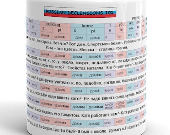 Russian Declensions and Cases Grammar Mug