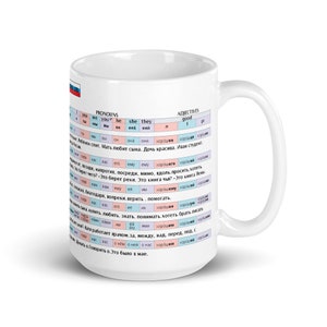 Puede incluir: Taza de cer&aacute;mica blanca con un dise&ntilde;o de bandera rusa azul y roja. La taza presenta una tabla con pronombres y adjetivos en ruso, incluyendo las palabras "bueno", "ella", "ellos", "&eacute;l", "t&uacute;", "nosotros", "yo", "&eacute;l", "&eacute;l", "ella", "ellos", y "nosotros".