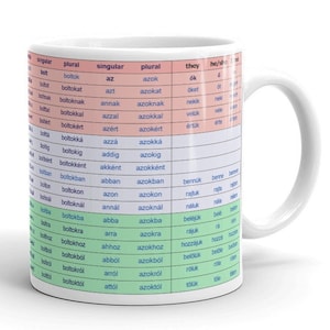 Hungarian Declensions Mug