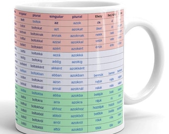 Hungarian Declensions Mug
