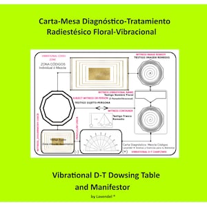DOWSING MANIFESTATION CHART -Mesa radionica manifestacion- Pendulum Diagnose-Treatment Vibrational Table + Codes +Energy Cards -Eng/Span -