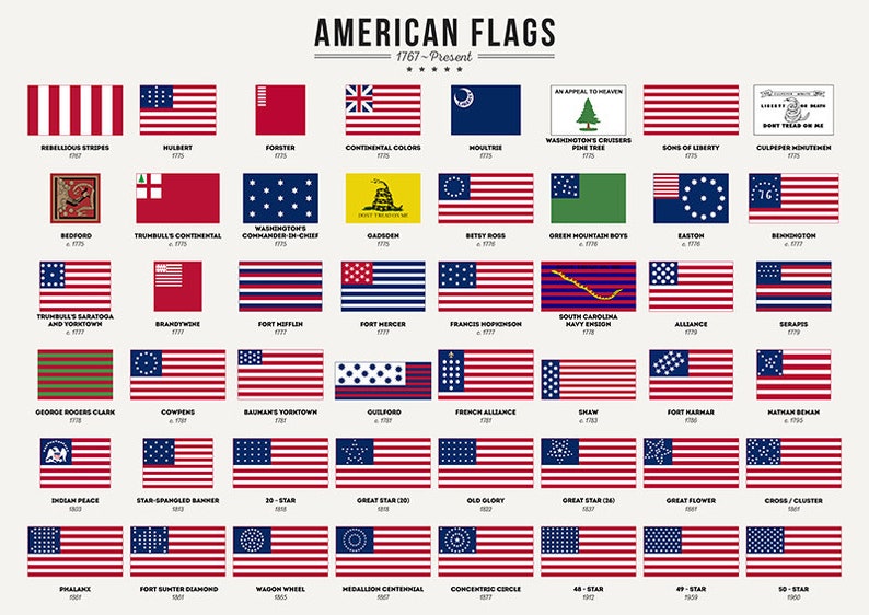 American Flags Fine Art Print United States Flags Timeline Etsy